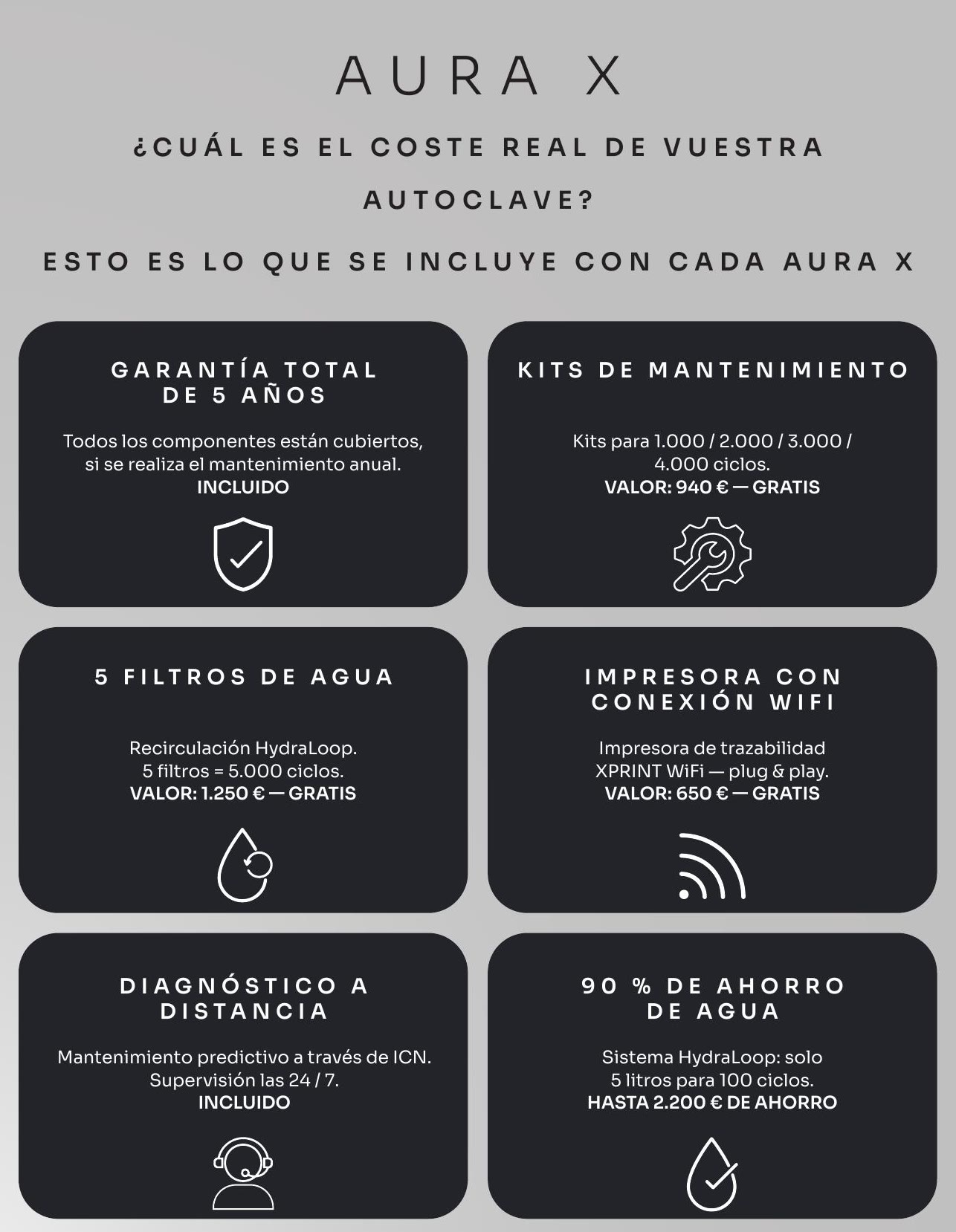 Lo que incluye cada autoclave Aura X de Tecno-Gaz