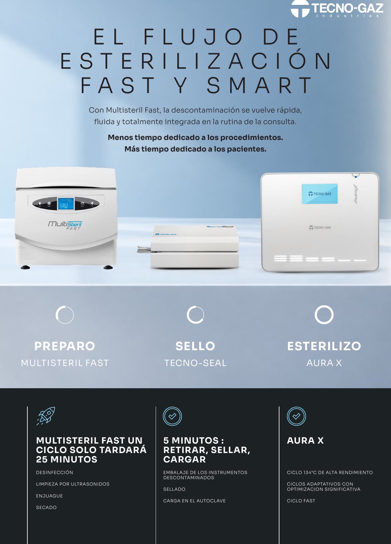 Flujo de esterilización con Multisteril Fast, Tecno-Seal y Aura X